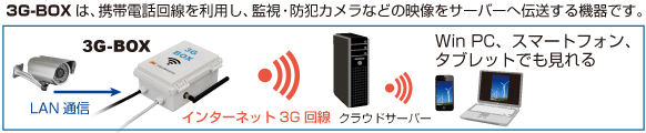 3G-BOXについて