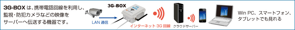 3G-BOXについて